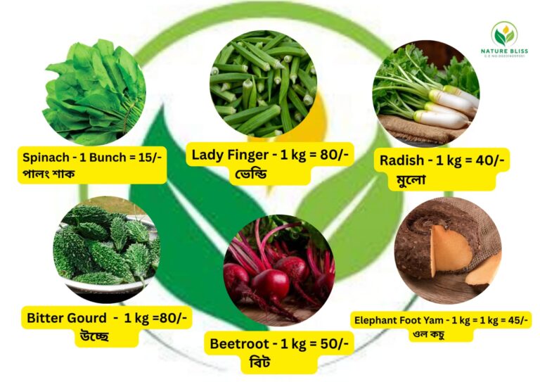NatureBliss Vegetables Pricelist