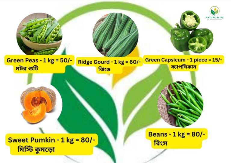 NatureBliss Pricelist 2