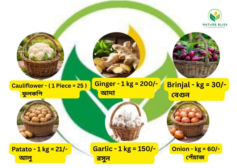 NatureBliss Pricelist 3