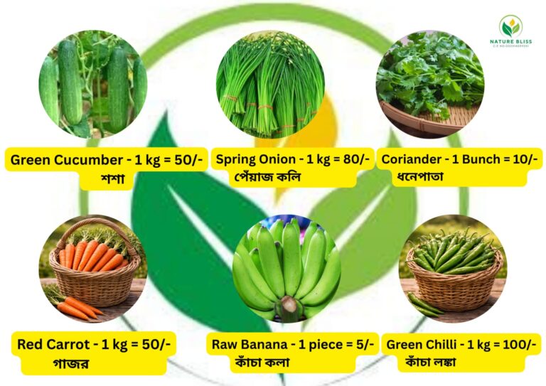 NatureBliss Pricelist 4